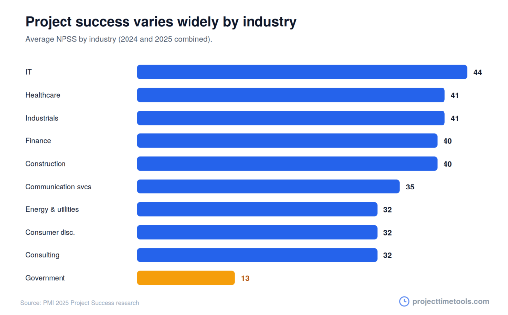Pmi npss by industry