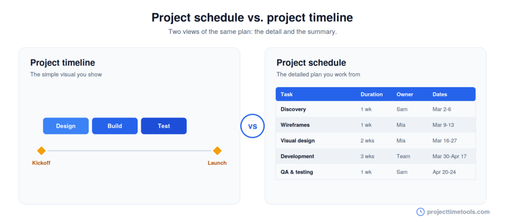project-schedule-vs-timeline