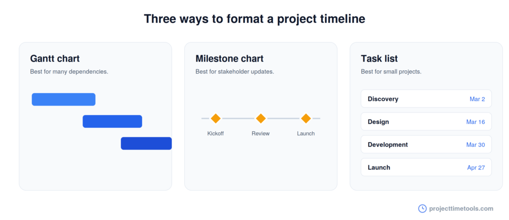 project-timeline-formats-comparison