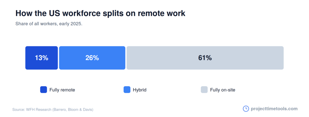 remote-work-us-split